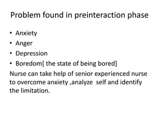 Problem found in preinteraction phase
• Anxiety
• Anger
• Depression
• Boredom[ the state of being bored]
Nurse can take help of senior experienced nurse
to overcome anxiety ,analyze self and identify
the limitation.
 