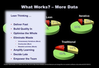 The Rationale for Continuous Delivery | PDF