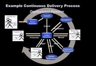 The Rationale for Continuous Delivery | PDF