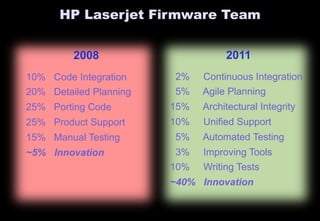 HP Laserjet Firmware Team 
2008 2011 
10% Code Integration 
20% Detailed Planning 
25% Porting Code 
25% Product Support 
...