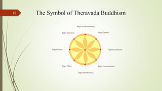 The Symbol of Theravada Buddhism12
 
