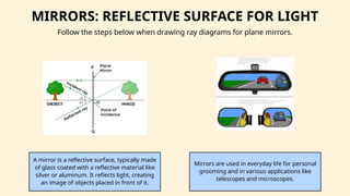 The Ray Model of Light Education Presentation .pptx
