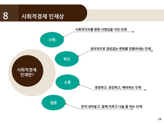 28
사회적경제 인재상8
사명
사회적가치를 향한 사명감을 가진 인재
사회적경제
인재란?
혁신
창의적으로 끊임없는 변화를 만들어내는 인재
소통
협동
경청하고, 공감하고, 배려하는 인재
먼저 내어놓고, 함께 이루고 나눌 줄 아는 인재
 