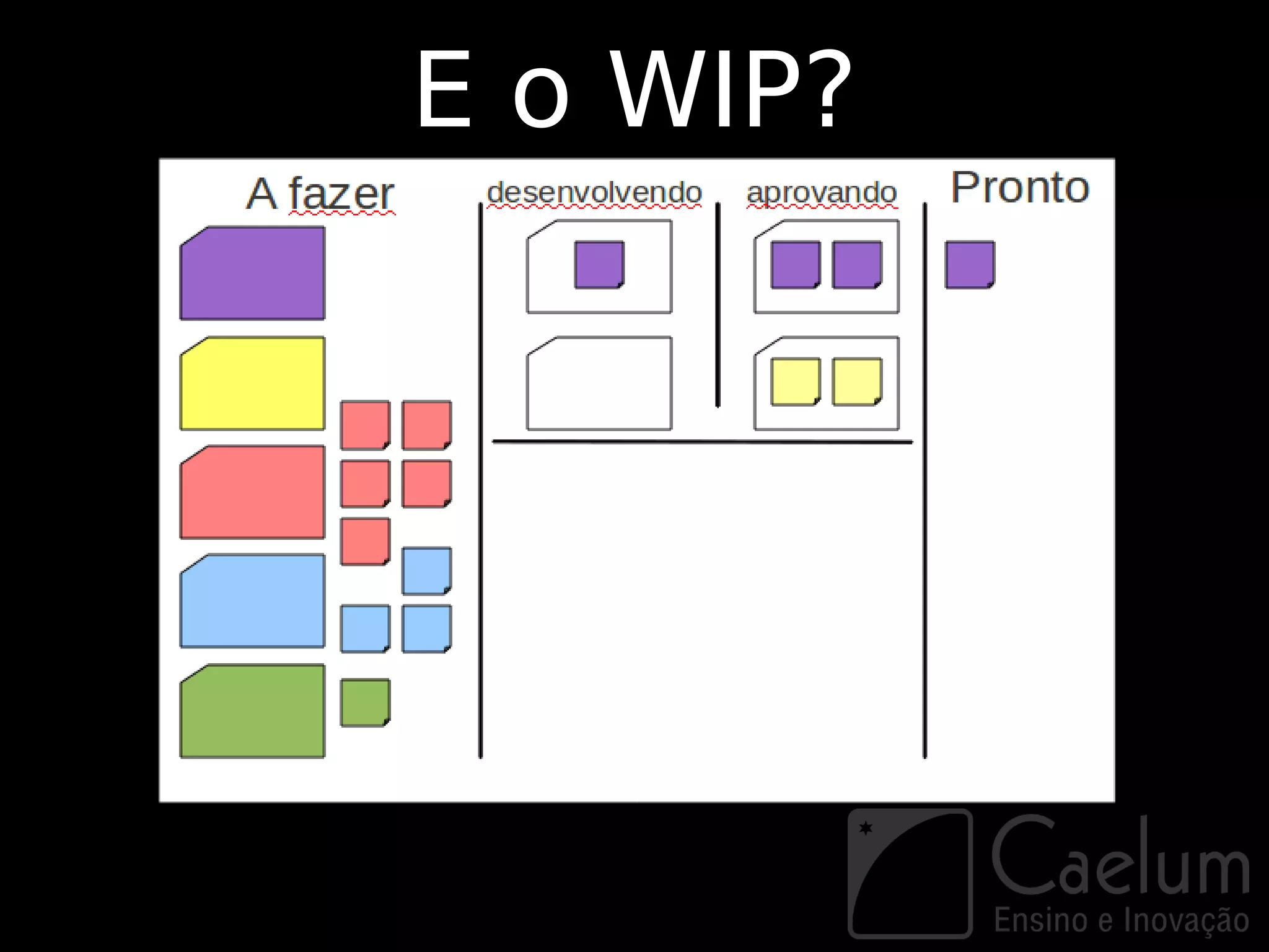 E o WIP?
 