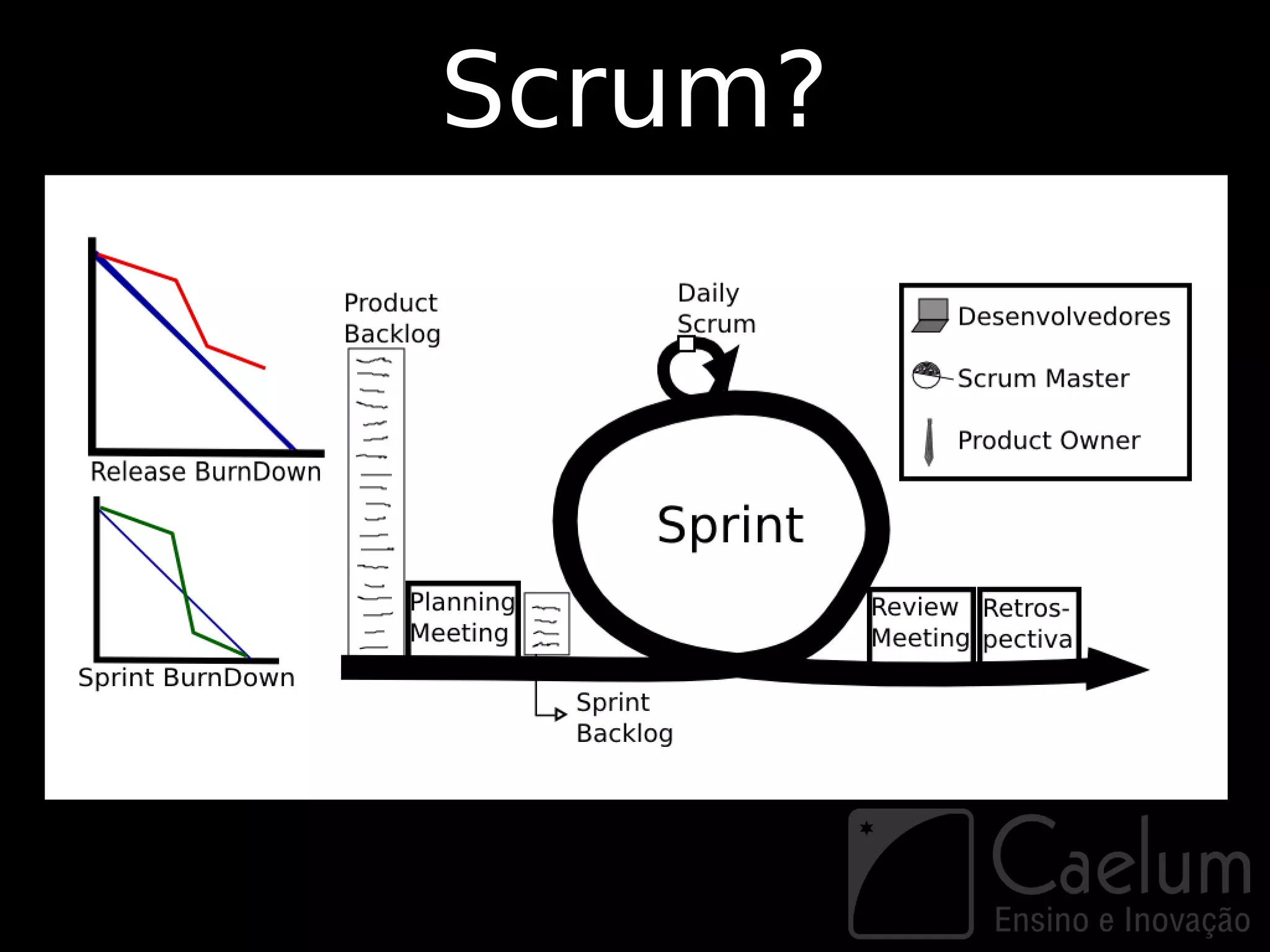 Scrum?
 