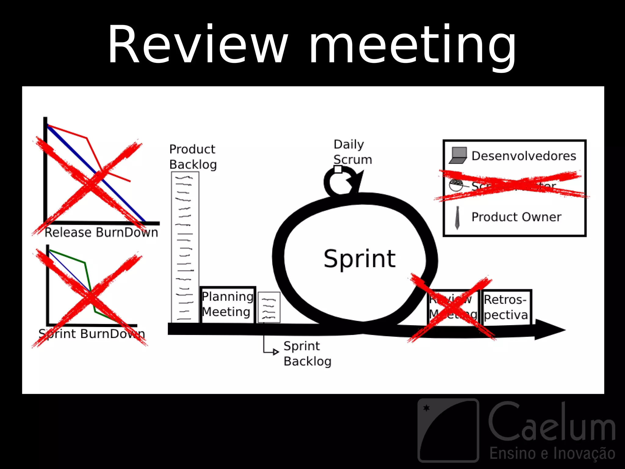 Review meeting
 