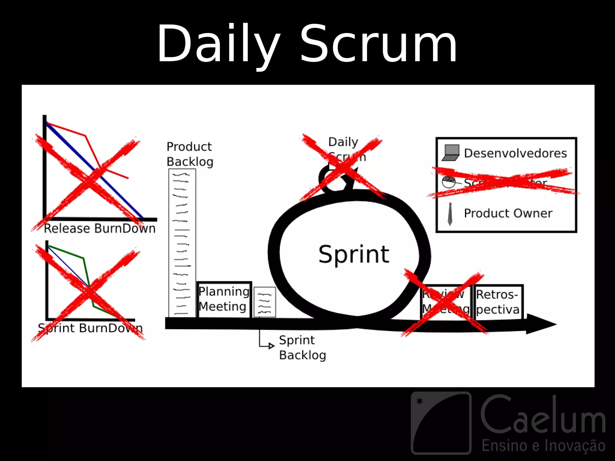 Daily Scrum
 
