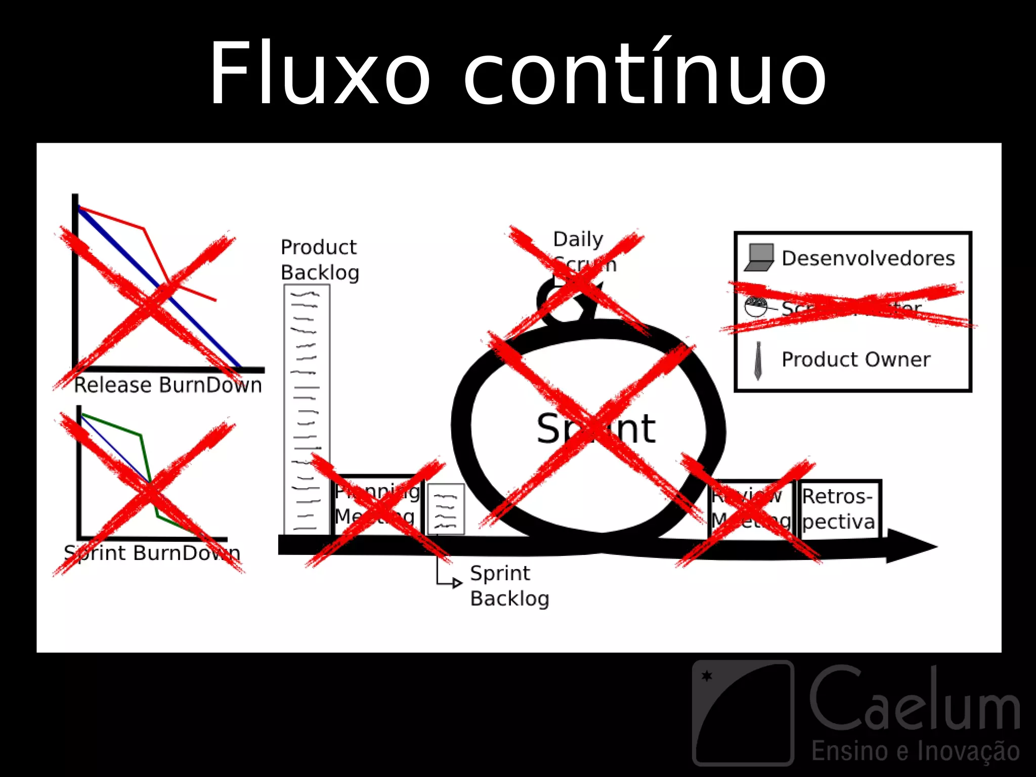 Fluxo contínuo
 