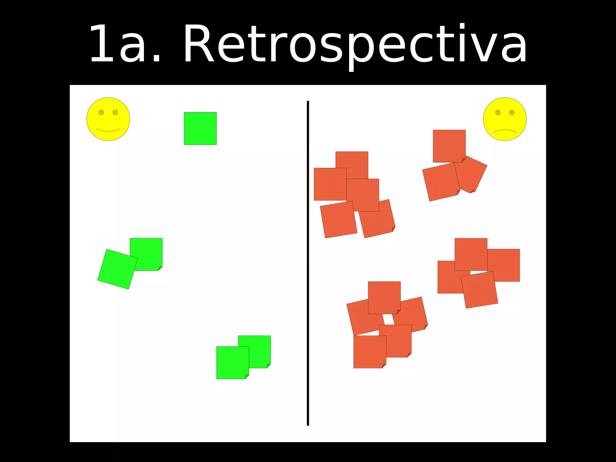 1a. Retrospectiva
 