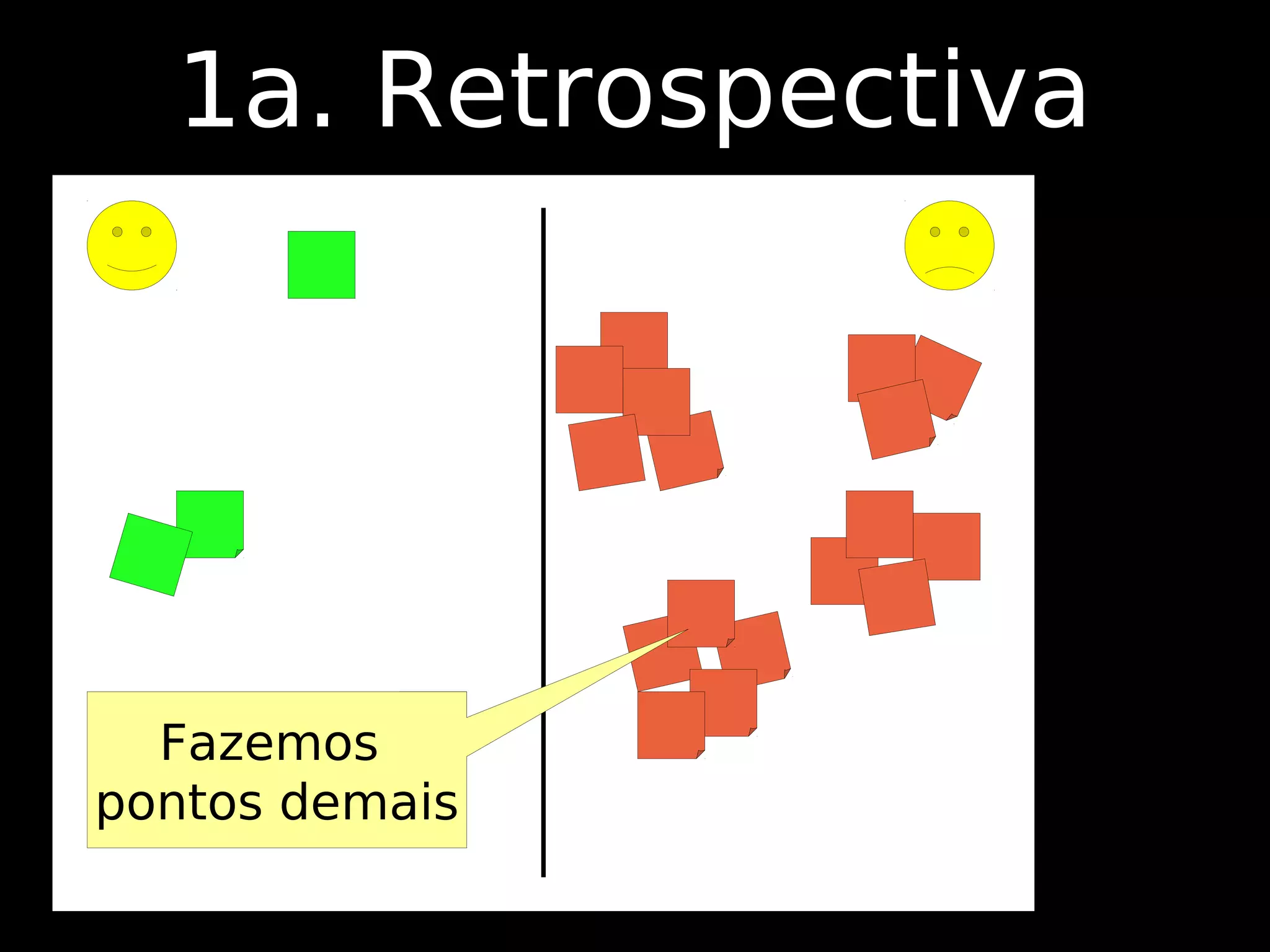 1a. Retrospectiva




  Fazemos
pontos demais
 