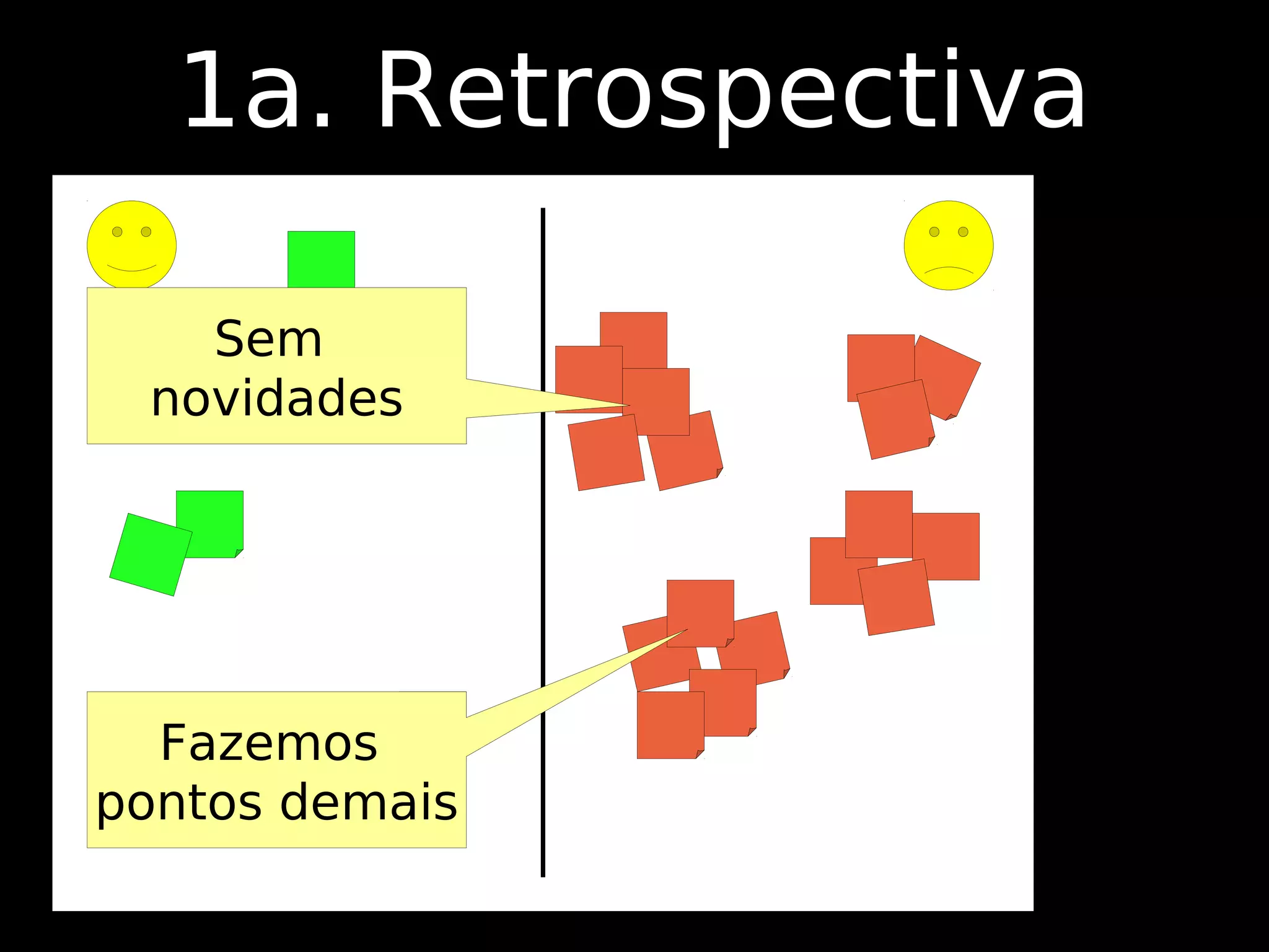1a. Retrospectiva

   Sem
 novidades




  Fazemos
pontos demais
 