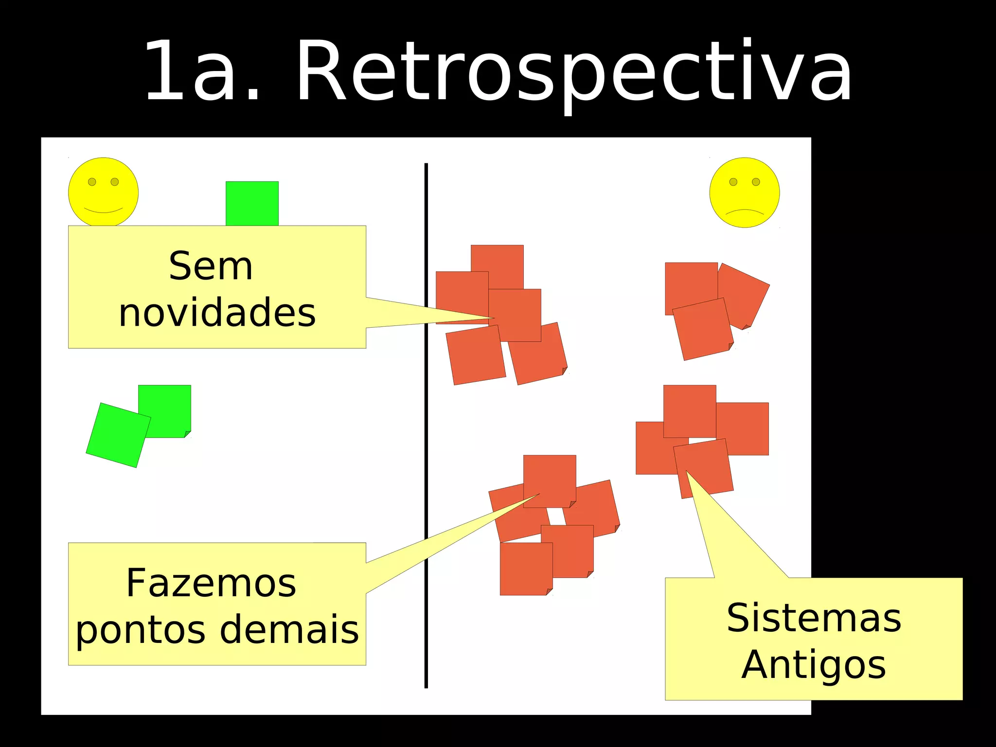 1a. Retrospectiva

   Sem
 novidades




  Fazemos
pontos demais   Sistemas
                 Antigos
 