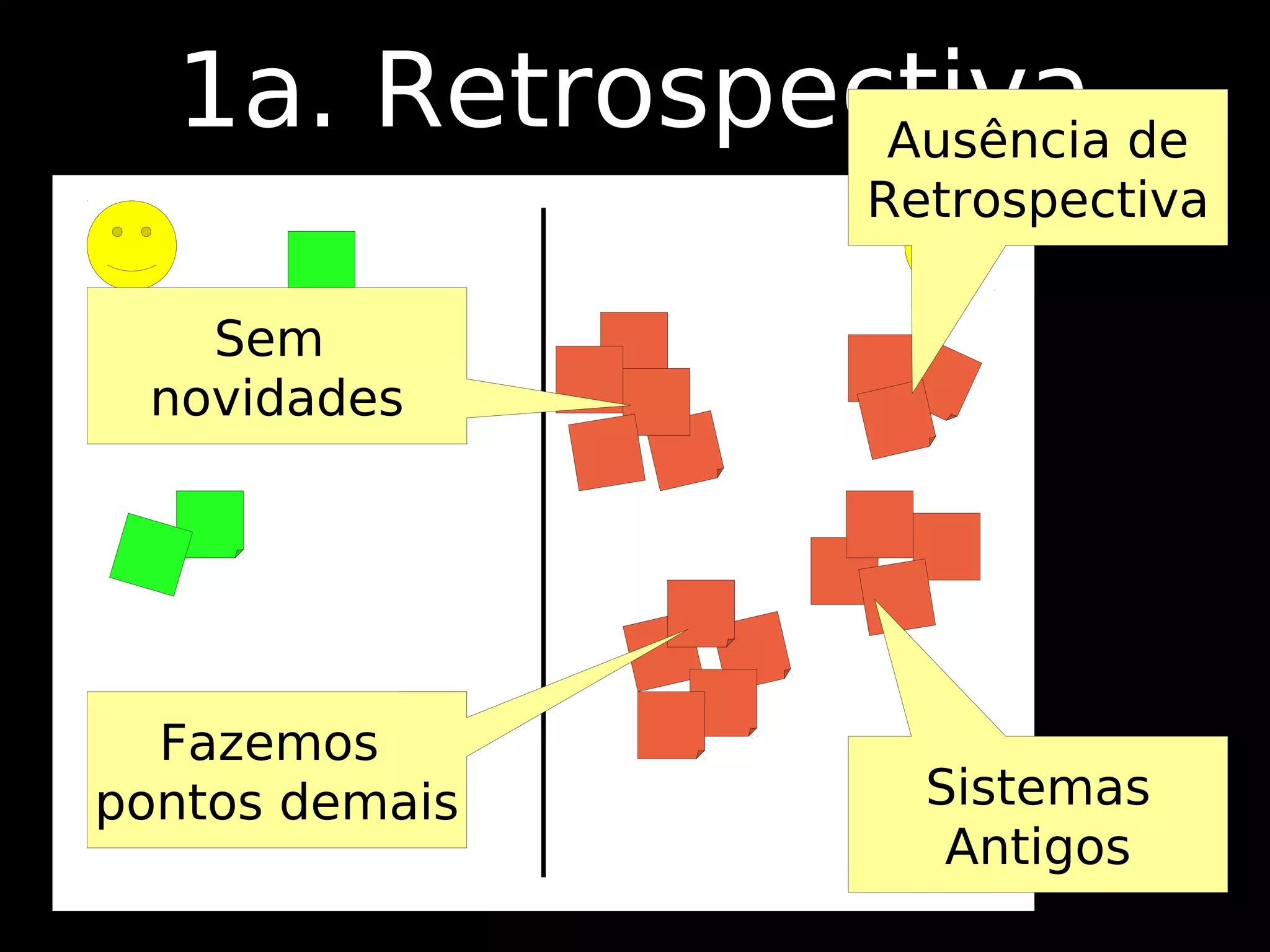 1a. Retrospectiva de
               Ausência
                Retrospectiva

   Sem
 novidades




  Fazemos
pontos demais     Sistemas
                   Antigos
 