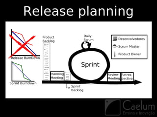 Release planning
 