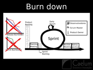 Burn down
 