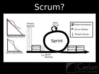Scrum?
 