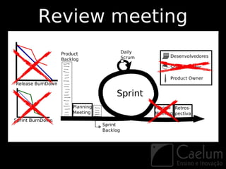 Review meeting
 