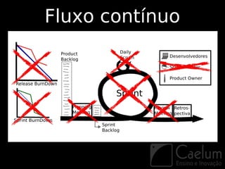 Fluxo contínuo
 