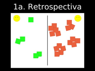 1a. Retrospectiva
 