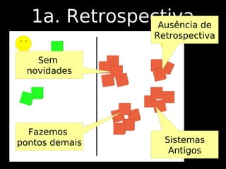 1a. Retrospectiva de
               Ausência
                Retrospectiva

   Sem
 novidades




  Fazemos
pontos demais     Sistemas
                   Antigos
 