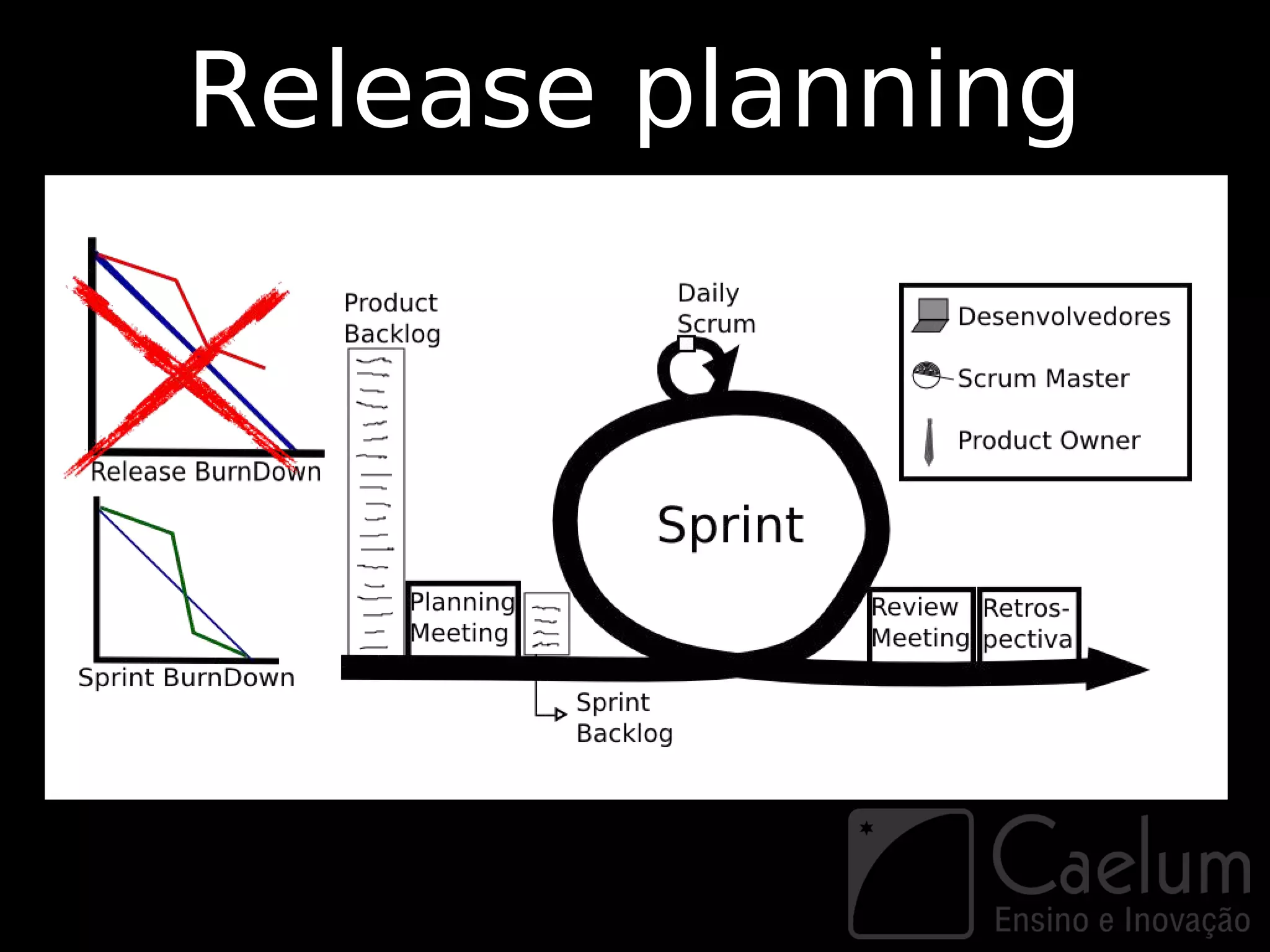 Release planning
 