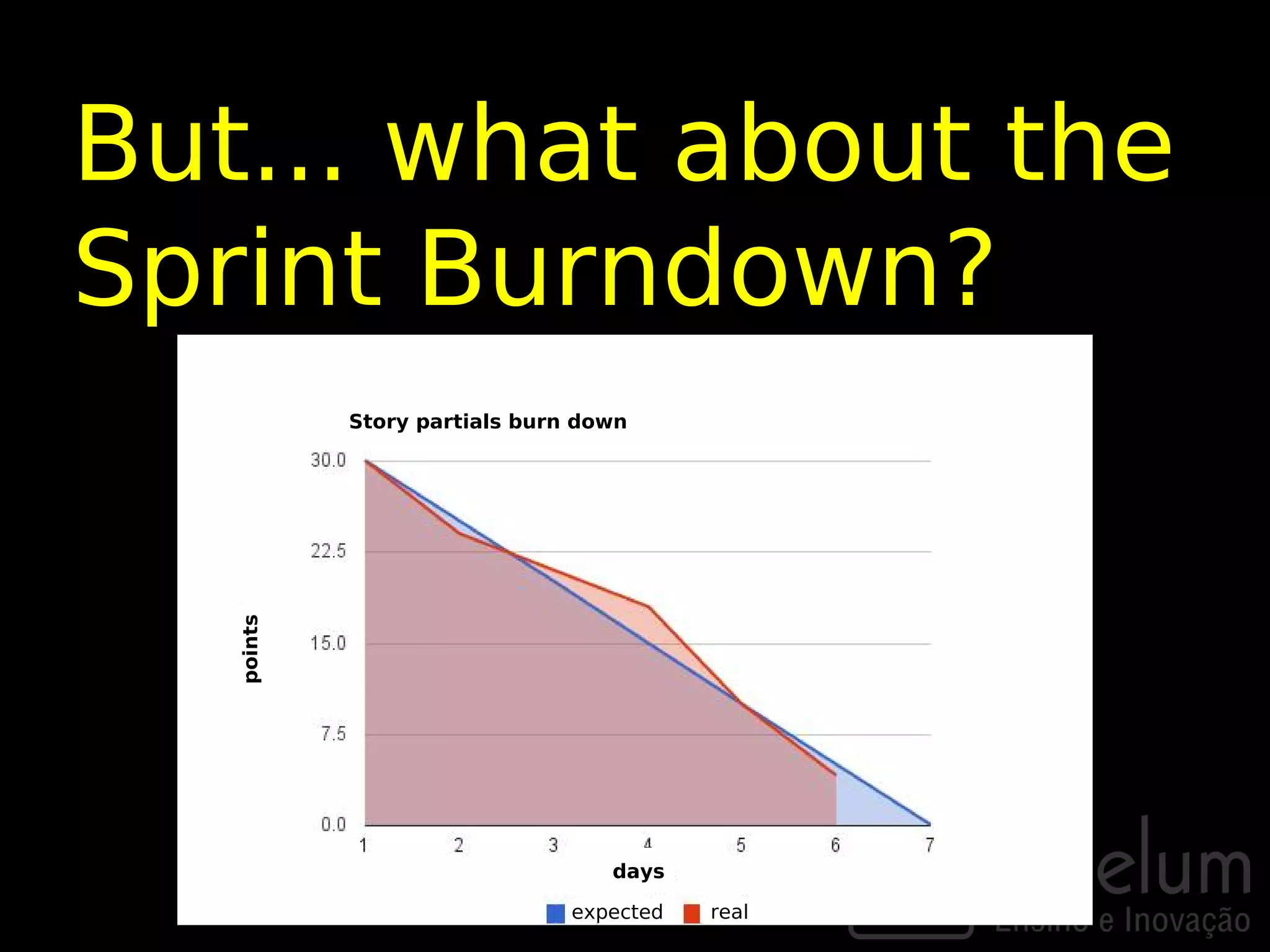 But... what about the
Sprint Burndown?
            Story partials burn down
   points




                                  days

                               expected   real
 