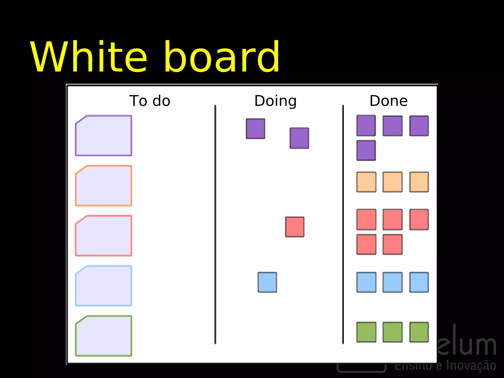 White board
    To do   Doing   Done
 