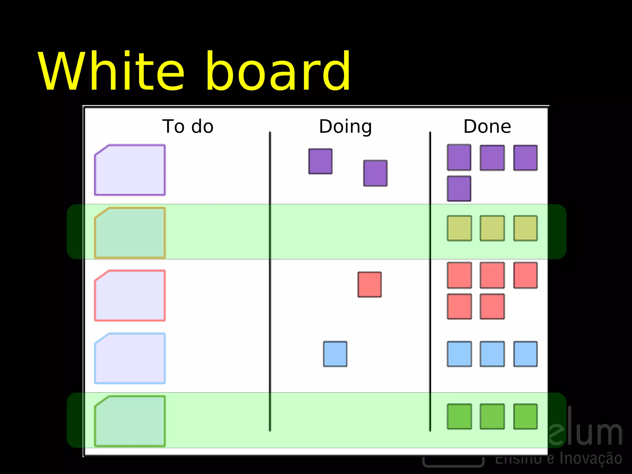 White board
    To do   Doing   Done
 