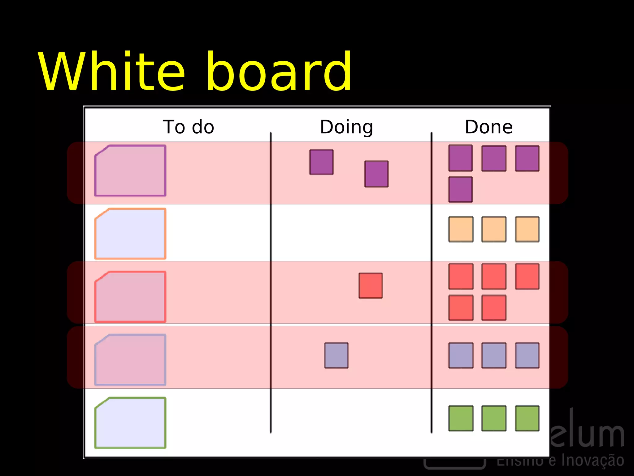 White board
    To do   Doing   Done
 