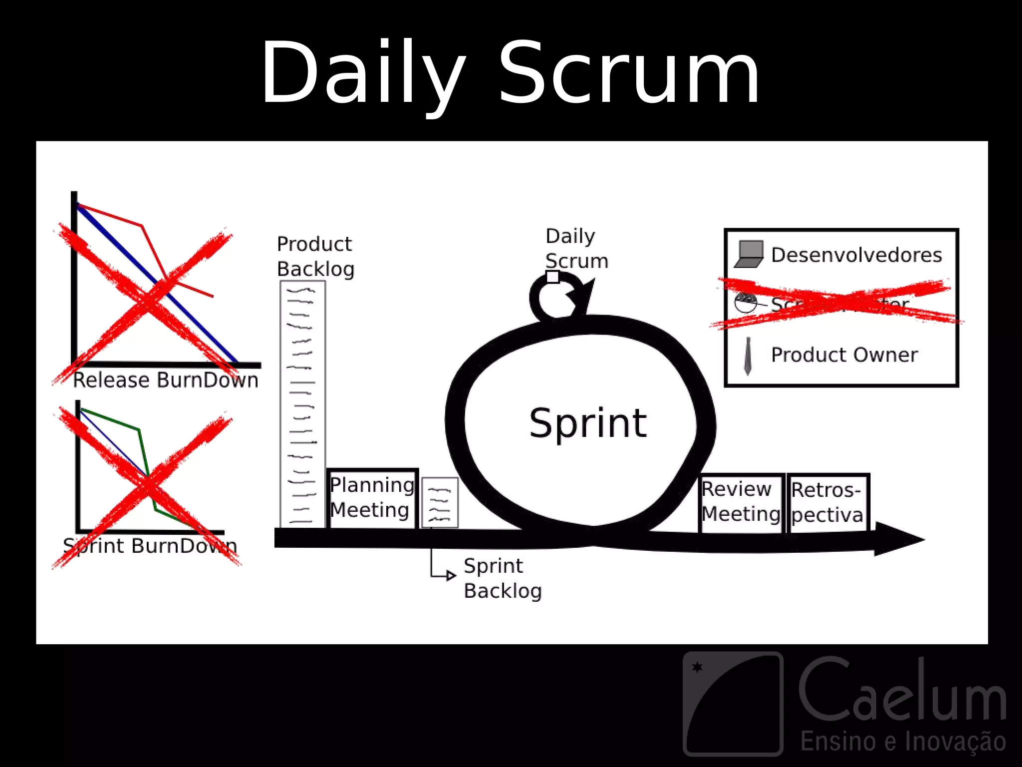 Daily Scrum
 