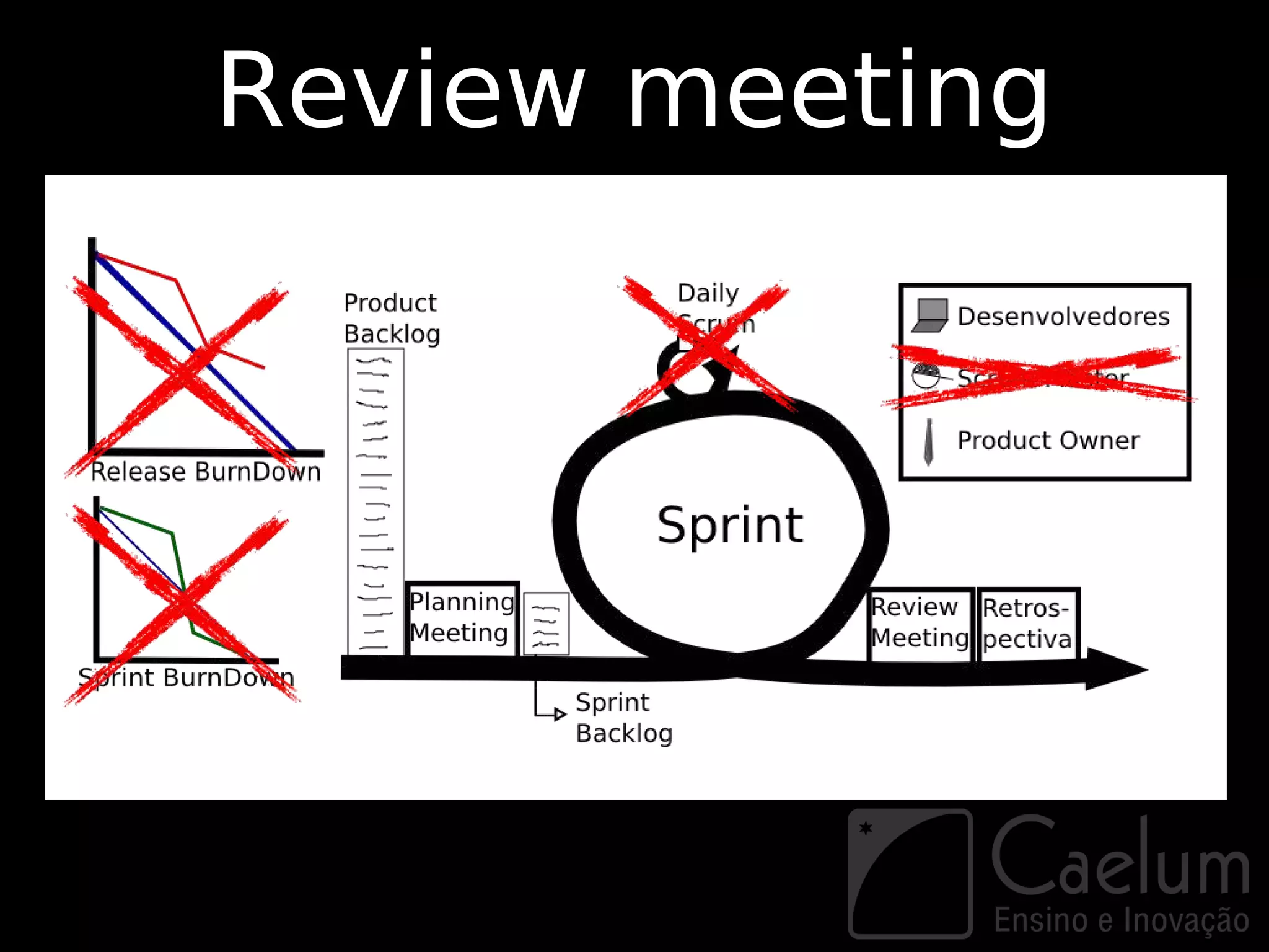 Review meeting
 