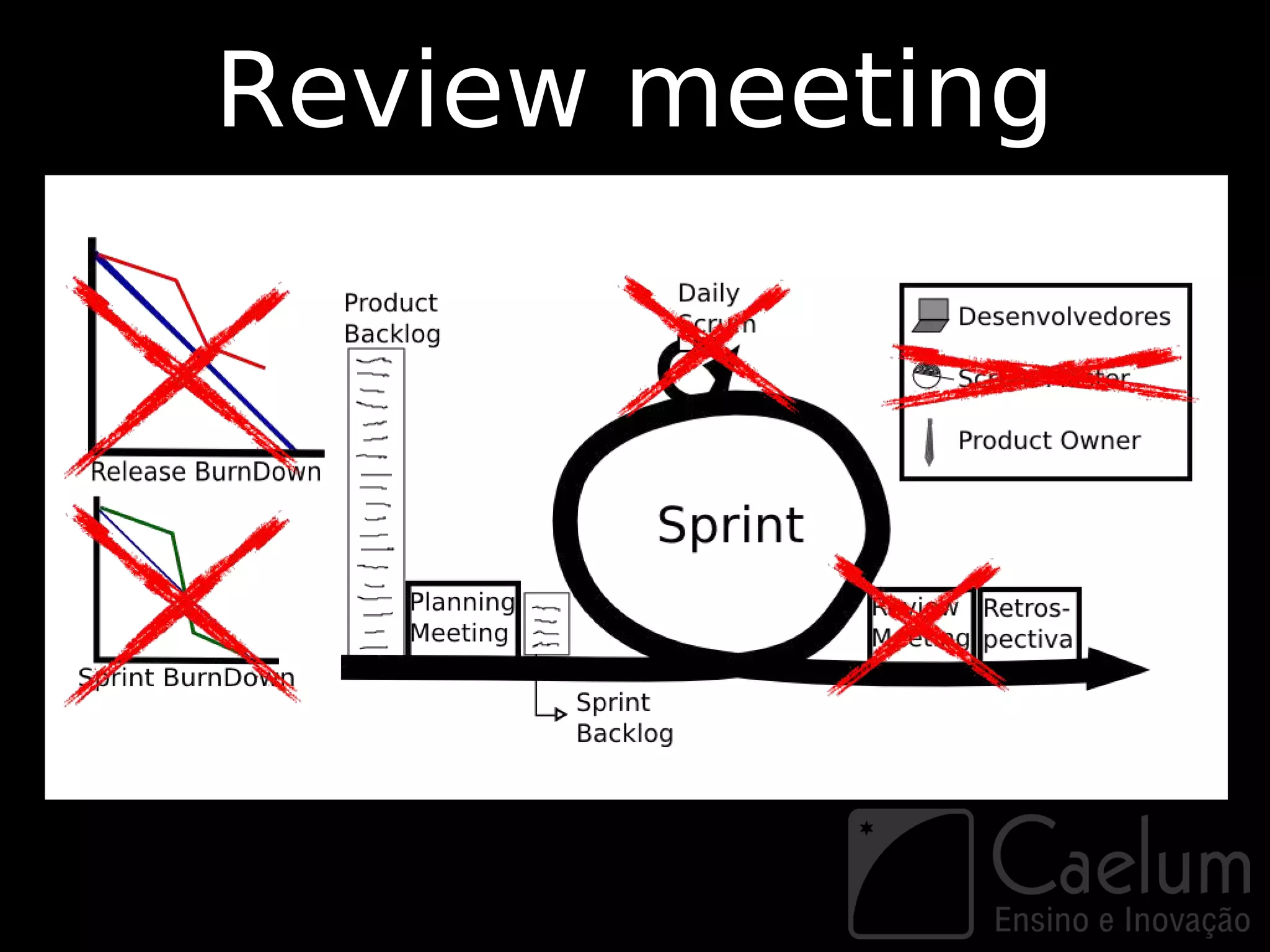 Review meeting
 