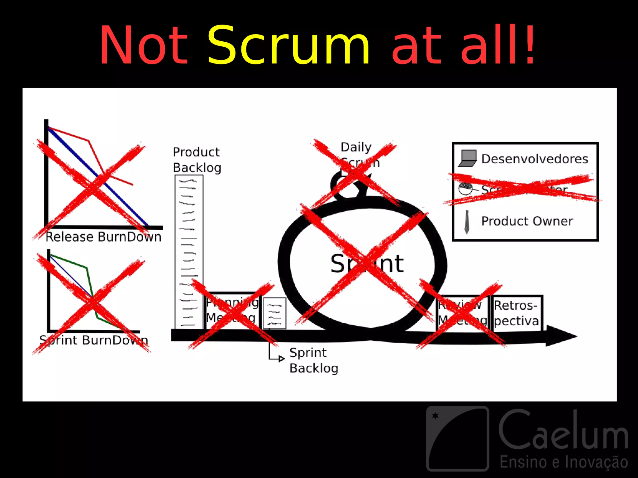 Not Scrum at all!
 