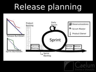 Release planning
 