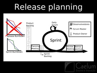 Release planning
 