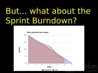 But... what about the
Sprint Burndown?
            Story partials burn down
   points




                                  days

                               expected   real
 