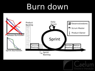 Burn down
 