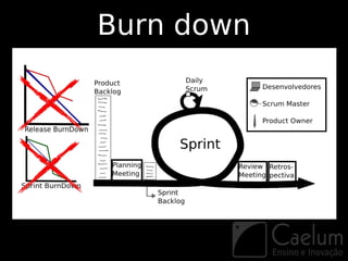 Burn down
 