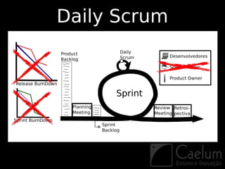 Daily Scrum
 