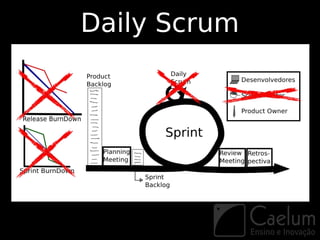 Daily Scrum
 