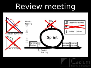 Review meeting
 