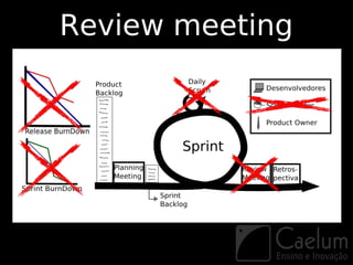 Review meeting
 