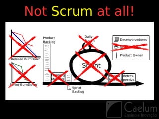 Not Scrum at all!
 