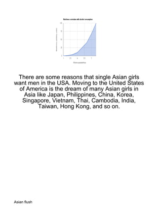 There are some reasons that single Asian girls
want men in the USA. Moving to the United States
 of America is the dream of many Asian girls in
   Asia like Japan, Philippines, China, Korea,
  Singapore, Vietnam, Thai, Cambodia, India,
         Taiwan, Hong Kong, and so on.




Asian flush
 