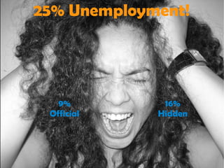9% Official 25% Unemployment! 16% Hidden 