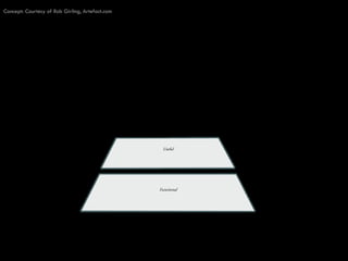 There Will Be Blood: 'Got Social Media' Presenation by Chris Bernard