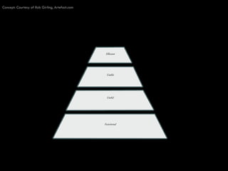 There Will Be Blood: 'Got Social Media' Presenation by Chris Bernard