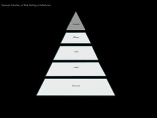 There Will Be Blood: 'Got Social Media' Presenation by Chris Bernard