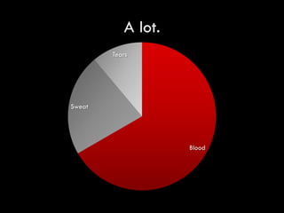 There Will Be Blood: 'Got Social Media' Presenation by Chris Bernard