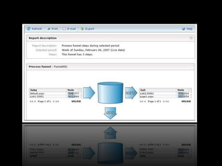There Will Be Blood: 'Got Social Media' Presenation by Chris Bernard